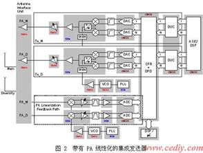 模拟技术 蜂窝基站演进与未来无线通信的基石