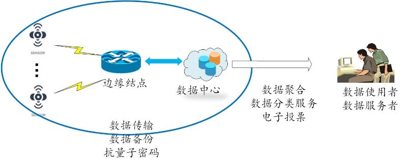 十年磨一剑 刘忆宁团队发布无需可信机构的隐私计算新范式